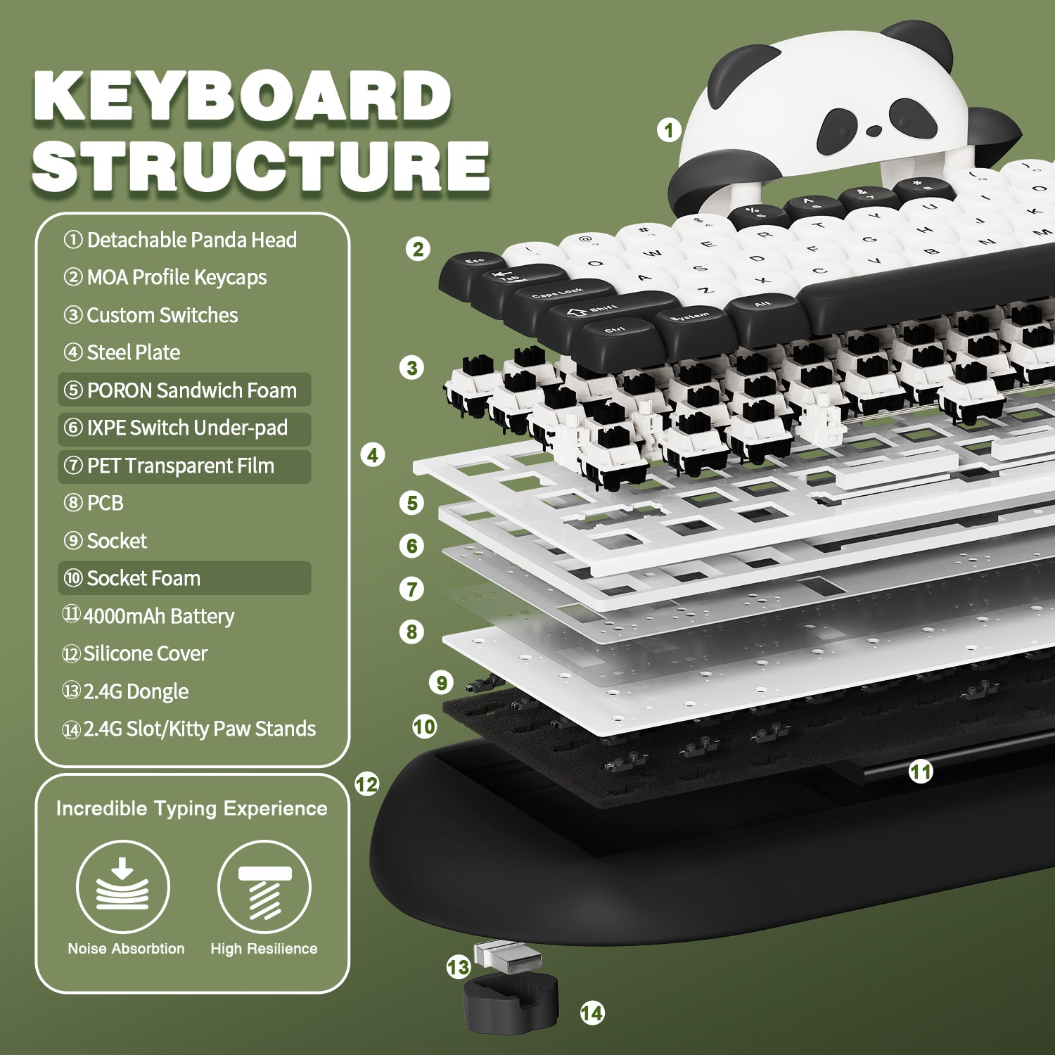 YUNZII C68 Panda Wireless Hi-Fi Mechanical Keyboard – YUNZII KEYBOARD